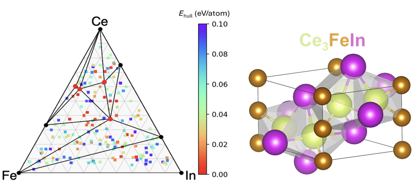 exa-AMD predicted convex hull and Ce-Fe-In crystal structure output