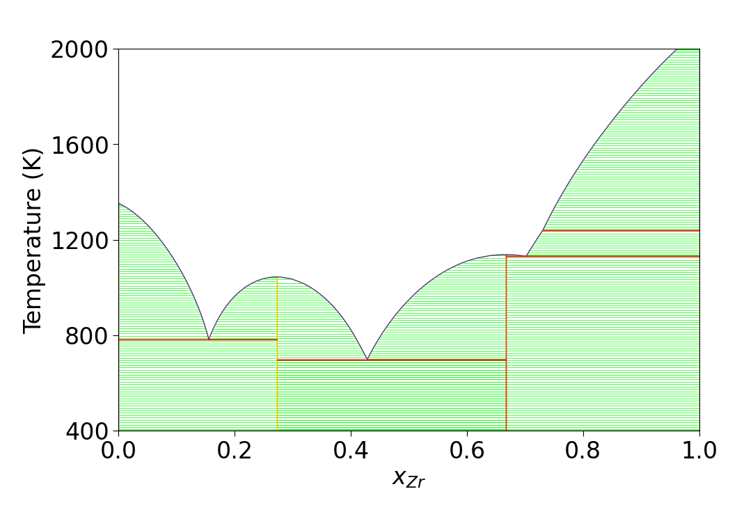 Calculated Cu-Zr phase diagram from exa-PD workflow