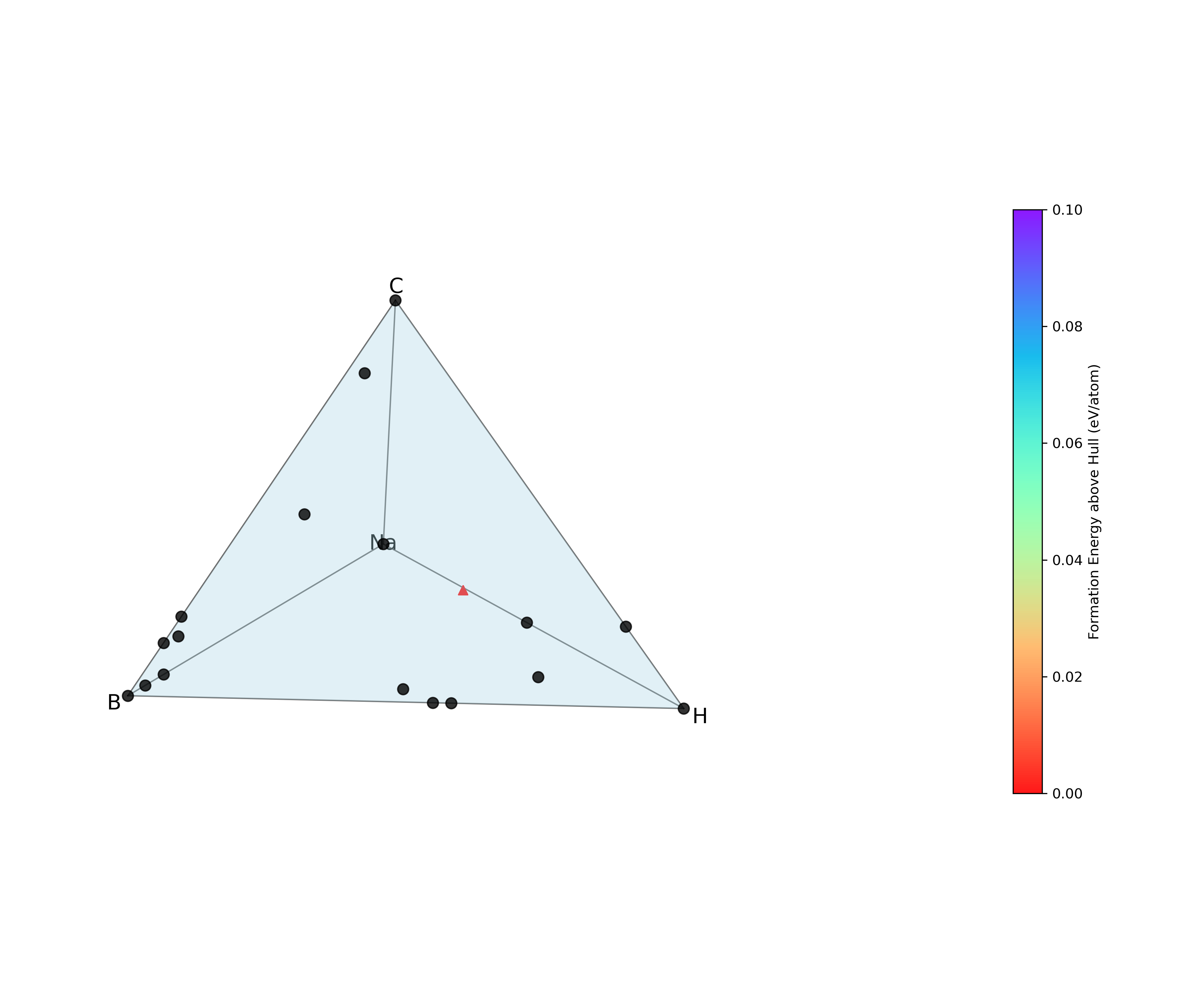 Convex-hull phase diagram (example)