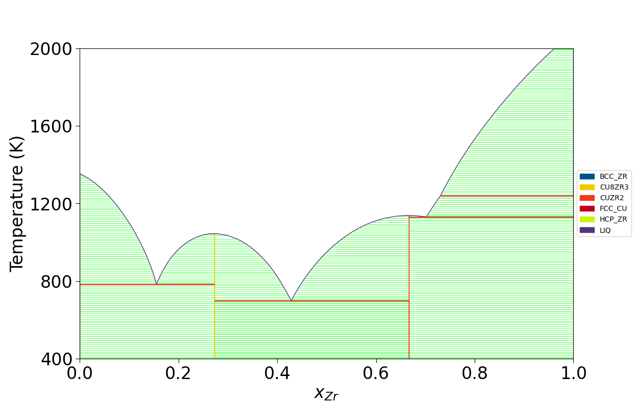 _images/Cu-Zr-PhaseDiagram.png